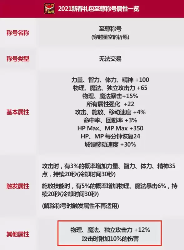 dnf春节称号能提升多少　dnf春节套称号-第18张