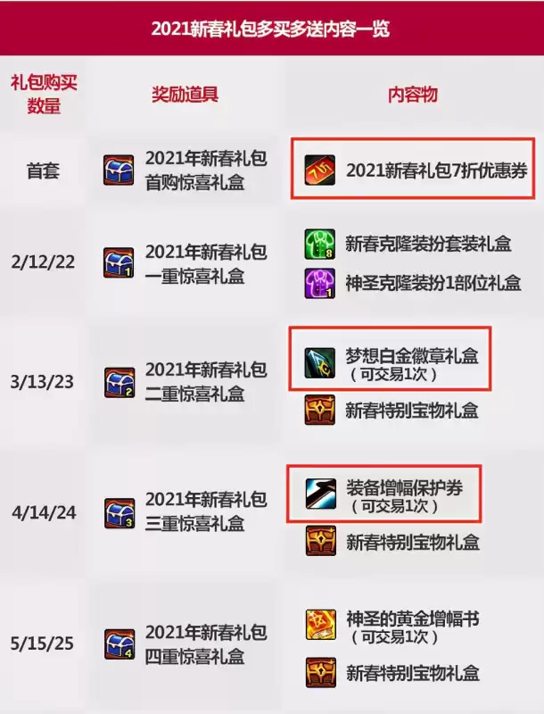 dnf春节称号能提升多少　dnf春节套称号-第22张