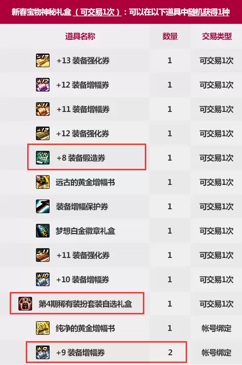 dnf春节称号能提升多少　dnf春节套称号-第21张