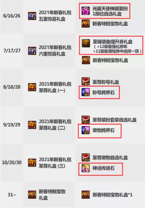 dnf春节称号能提升多少　dnf春节套称号-第23张