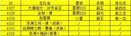 奥拉星怎么打大道独行天命王　奥拉星天命王剧情-第15张