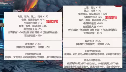 dnf2019五一礼包内容　dnf五一套2020-第3张