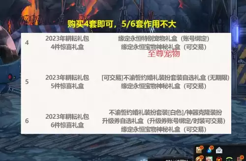 dnf2019五一礼包内容　dnf五一套2020-第5张