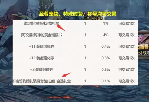 dnf2019五一礼包内容　dnf五一套2020-第6张