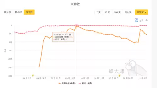 原神手游为什么这么火　原神是全球最火的游戏吗-第13张