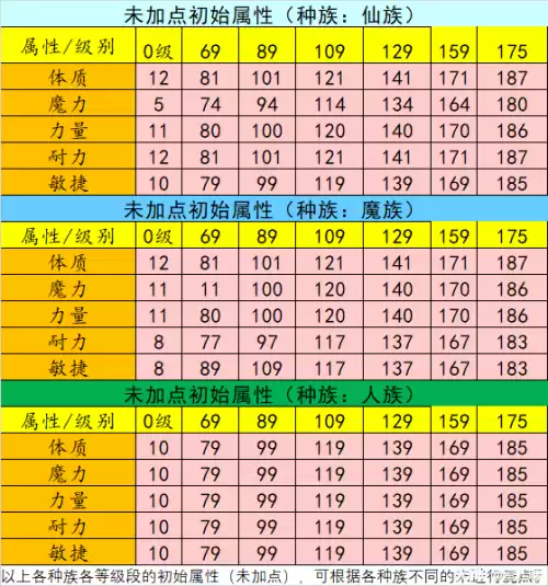 梦幻西游如何洗属性点　梦幻西游洗人物属性点-第23张