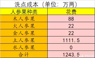 梦幻西游如何洗属性点　梦幻西游洗人物属性点-第22张