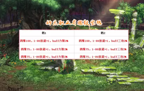 dnf2021国庆套装什么时候出　DNF国庆套什么时候出-第2张