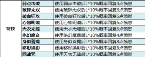 梦幻西游傲娇海星有什么用　梦幻灵饰点化-第7张