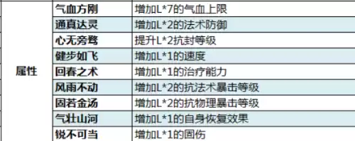 梦幻西游傲娇海星有什么用　梦幻灵饰点化-第8张