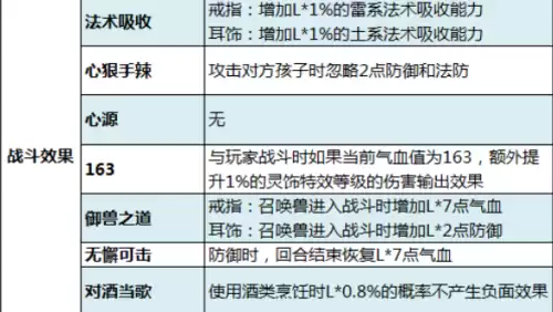 梦幻西游傲娇海星有什么用　梦幻灵饰点化-第13张