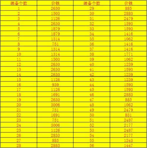 地下城分解机没耐久了　装备分解机在哪修理-第10张