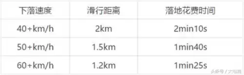 吃鸡怎么转换方向　吃鸡小技巧-第5张