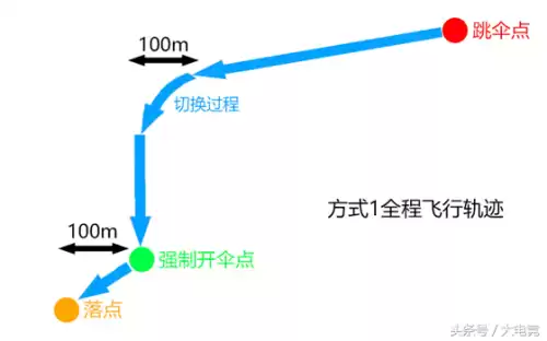 吃鸡怎么转换方向　吃鸡小技巧-第10张