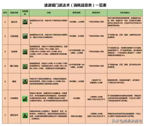 69凌波城任务带什么套装最强　69凌波城带碎星套还是动物套-第3张