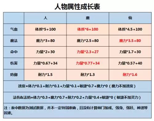 梦幻如何保存加点方式　梦幻西游怎么重置加点-第6张