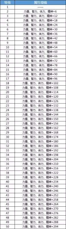 dnf冒险团多少字　DNF冒险团等级-第2张