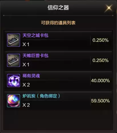 dnf冒险团多少字　DNF冒险团等级-第7张