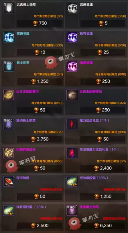 dnf冒险团多少字　DNF冒险团等级-第12张