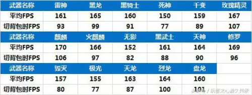 cf千变怎么变形　CF千变皮肤能改吗-第3张