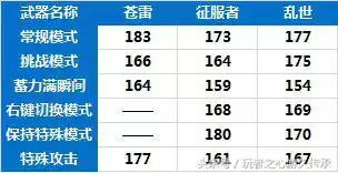 cf千变怎么变形　CF千变皮肤能改吗-第5张