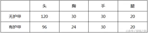 cf手游m4a1卧龙怎么样　卧龙觉醒的技能是什么-第2张