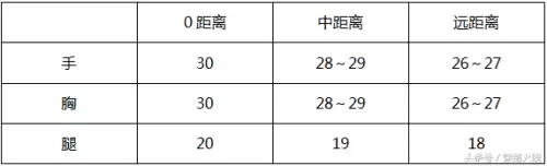 cf手游m4a1卧龙怎么样　卧龙觉醒的技能是什么-第3张
