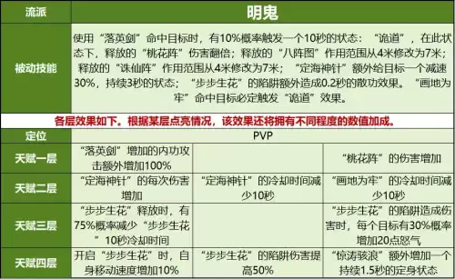 逍遥逸仙武道怎么点　逍遥修真哪个技能最厉害-第2张