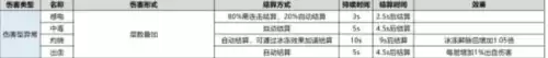 dnf没有感电伤害　感电伤害吃光强吗-第2张