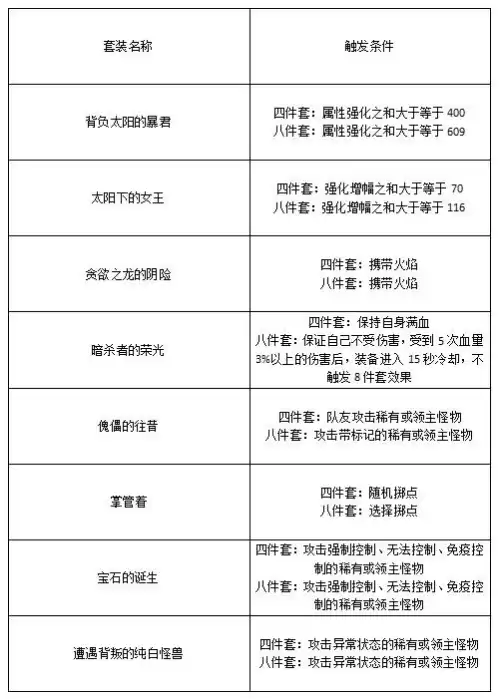 dnf什么职业做巨龙好进团　dnf巨龙套怎么选择-第2张