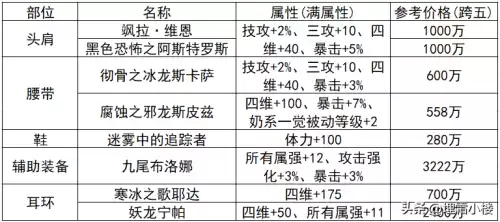 dnf传说卡片胚子　dnf便宜的传说胚子卡-第3张