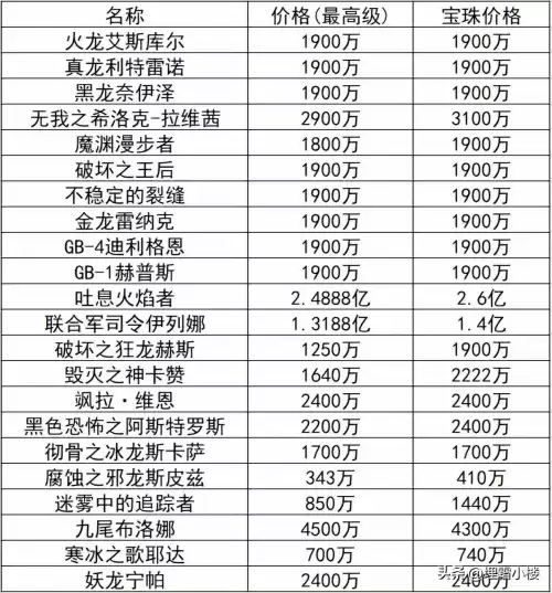 dnf传说卡片胚子　dnf便宜的传说胚子卡-第5张