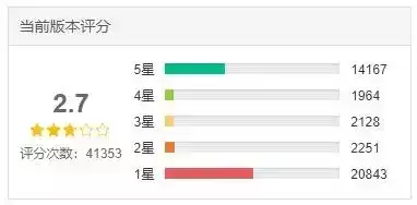 穿越火线吃鸡哪个好玩　CF手游穿越吃鸡咋卡地下-第5张