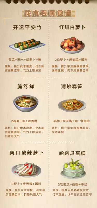 明日之后采集天赋在哪　明日之后采集加点-第14张