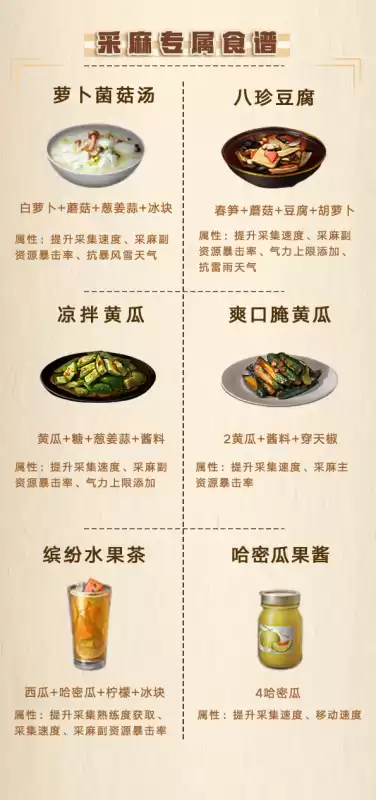 明日之后采集天赋在哪　明日之后采集加点-第16张