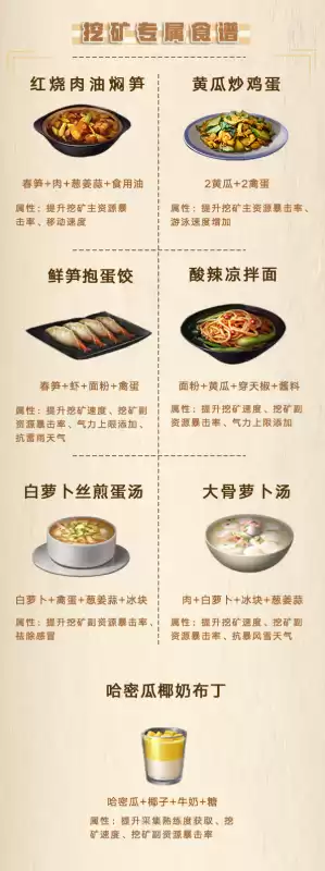 明日之后采集天赋在哪　明日之后采集加点-第15张