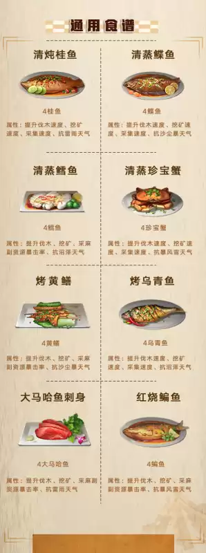 明日之后采集天赋在哪　明日之后采集加点-第17张