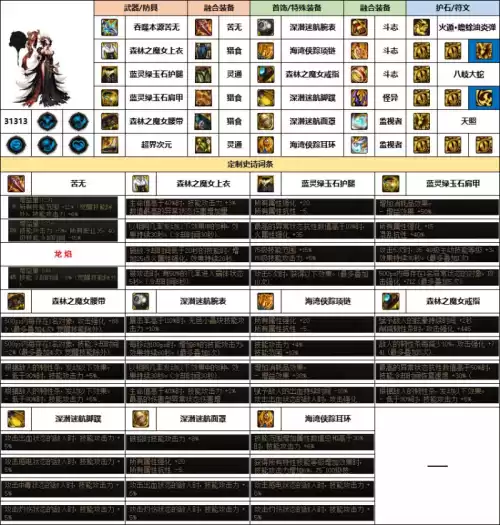 dnf刺客上衣常驻技能　DNF刺客-第7张
