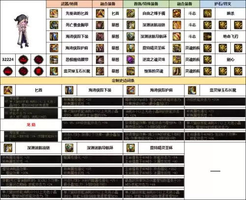 dnf刺客上衣常驻技能　DNF刺客-第10张