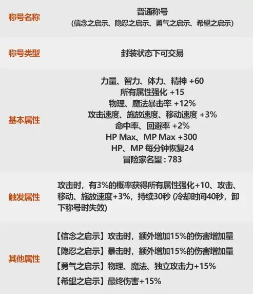 dnf金秋礼包特别光环　DNF金秋特别光环-第2张