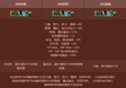 dnf金秋礼包特别光环　DNF金秋特别光环-第3张