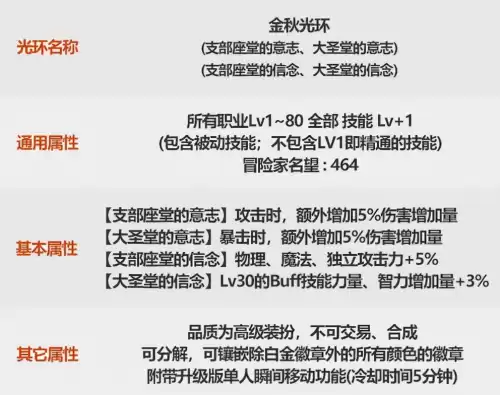 dnf金秋礼包特别光环　DNF金秋特别光环-第4张