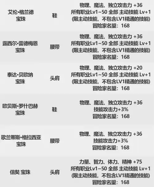dnf金秋礼包特别光环　DNF金秋特别光环-第6张