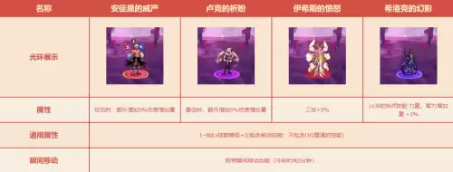 dnf金秋礼包特别光环　DNF金秋特别光环-第5张