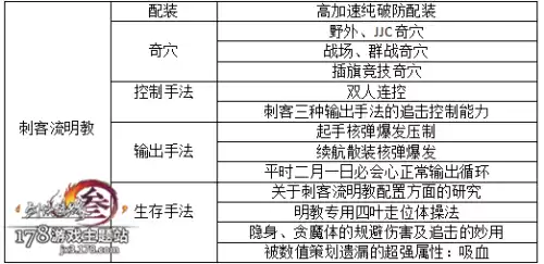 剑网三明教团战怎么样　剑网三明教校服-第2张