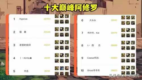 地下城阿修罗穿什么防具　阿修罗最强搭配-第2张