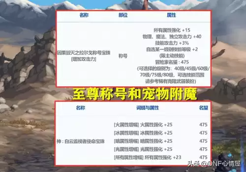 dnf60版本什么属性强化性价比高　dnf60属强提升多少伤害-第2张