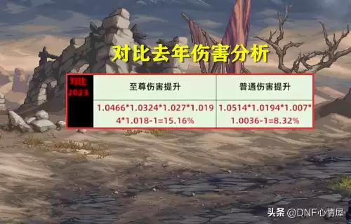 dnf60版本什么属性强化性价比高　dnf60属强提升多少伤害-第5张