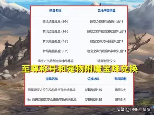 dnf60版本什么属性强化性价比高　dnf60属强提升多少伤害-第8张