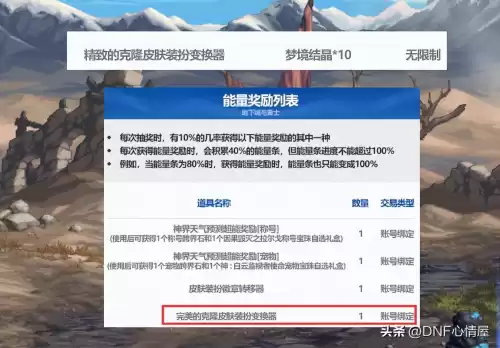 dnf60版本什么属性强化性价比高　dnf60属强提升多少伤害-第10张